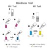 NT Labs Hardness Test Kit