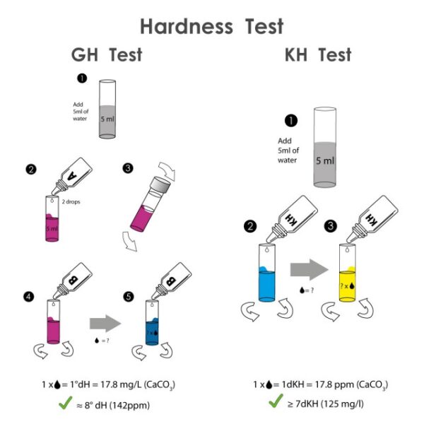 NT Labs Hardness Test Kit