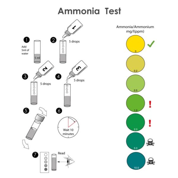 NT Labs Ammonia Test Kit