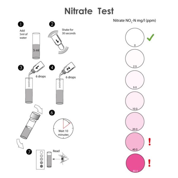 NT Labs Nitrate Test Kit