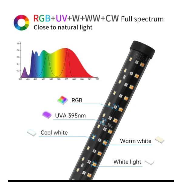 Week Aqua T12 Submersible Full Spectrum Light