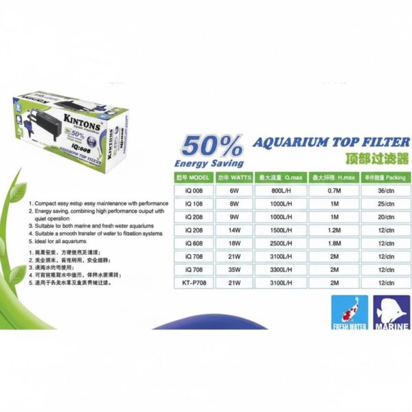 Kintons IQ Series Top Filter