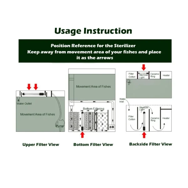 UV Aquarium Sterilizer – Submersible UV Light for Fish Tanks